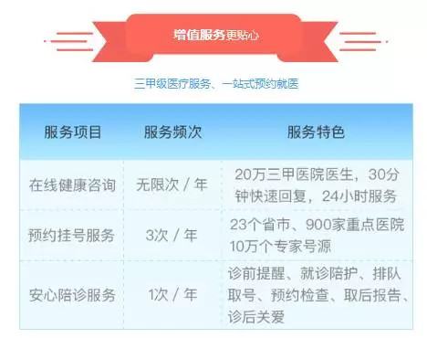 灵智优诺: 首款续保至百岁的百万医疗险,值不值得买? 百万医疗险这两年持续霸屏,火到不行,市场上产品越来越多,已经快发展成一个独立的险种品类了。 昨天有一个盆友给小诺发了一个 - 雪球