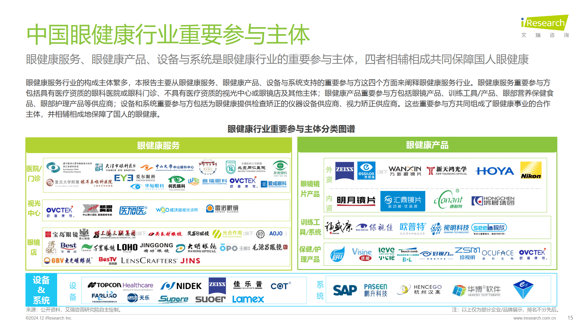 2024年中国眼健康行业研究报告-艾瑞咨询_服务_产品_市场