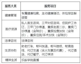 富德生命i延年养老年金保险值得买吗?三个方面为你全面解析